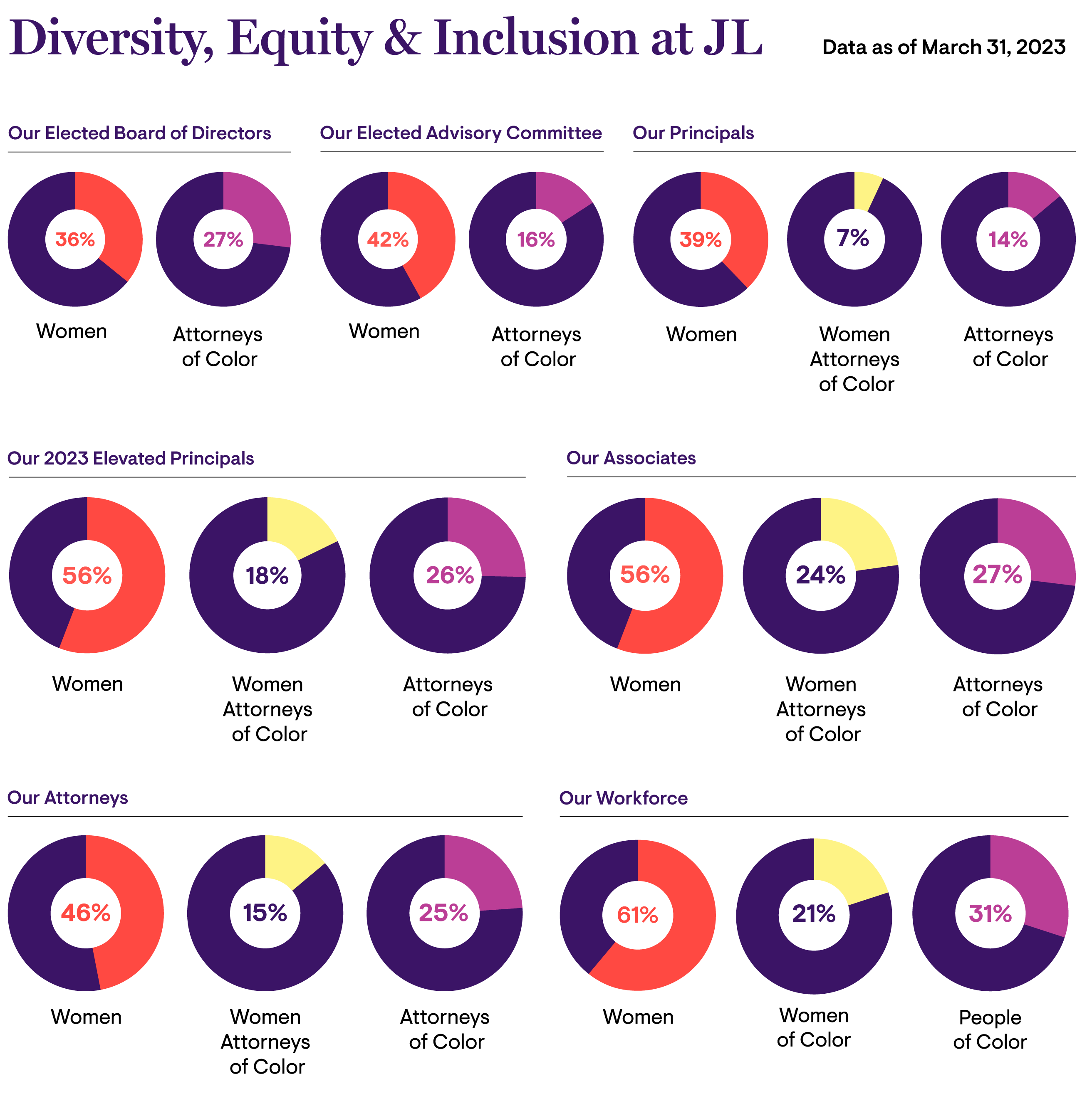 Diversity, Equity & Inclusion - Jackson Lewis