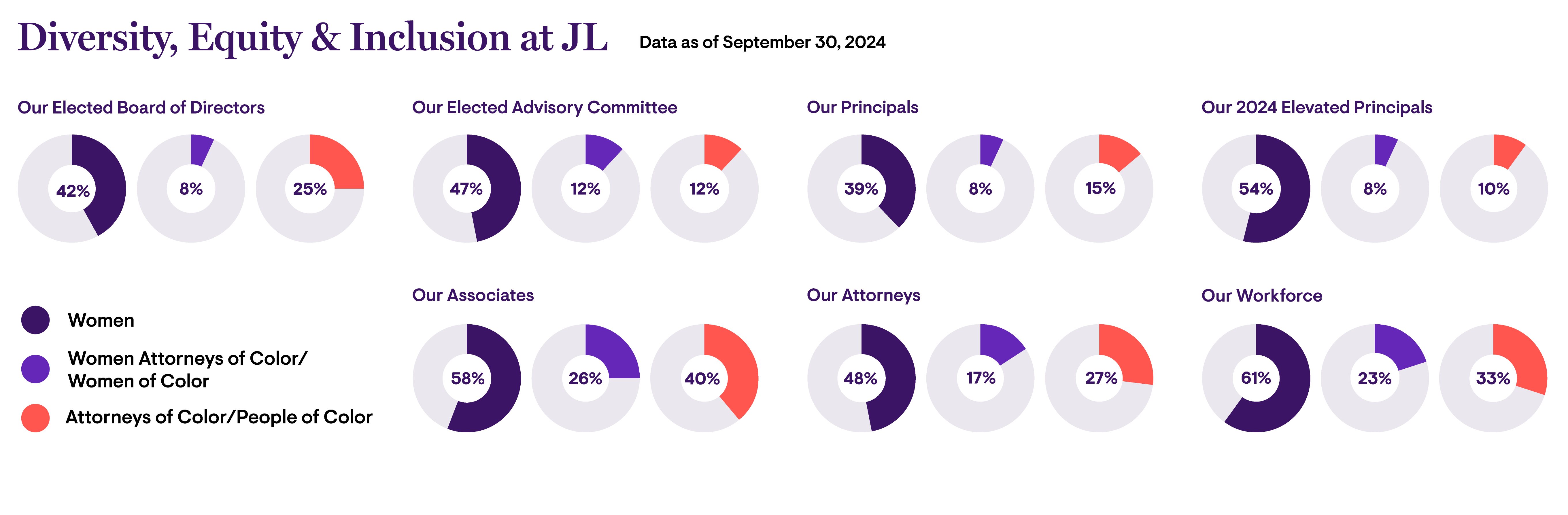 dei_demographics_10_2024_wide